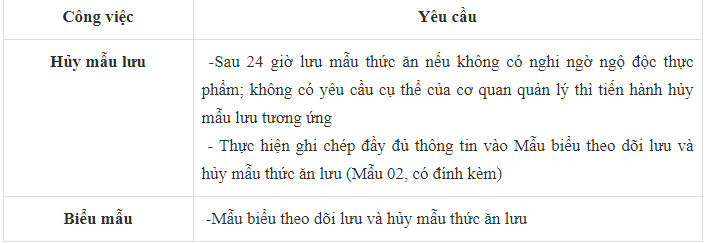 hoc-vien-am-thuc